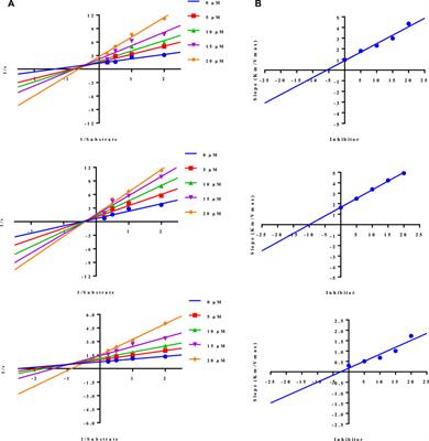 Exploring the potential of propanamide-sulfonamide based drug conjugates as dual inhibitors of urease and cyclooxygenase-2: biological and their in silico studies
